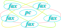 PCとFAXの接続イメージ